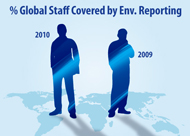 Scope of Environmental Reporting
