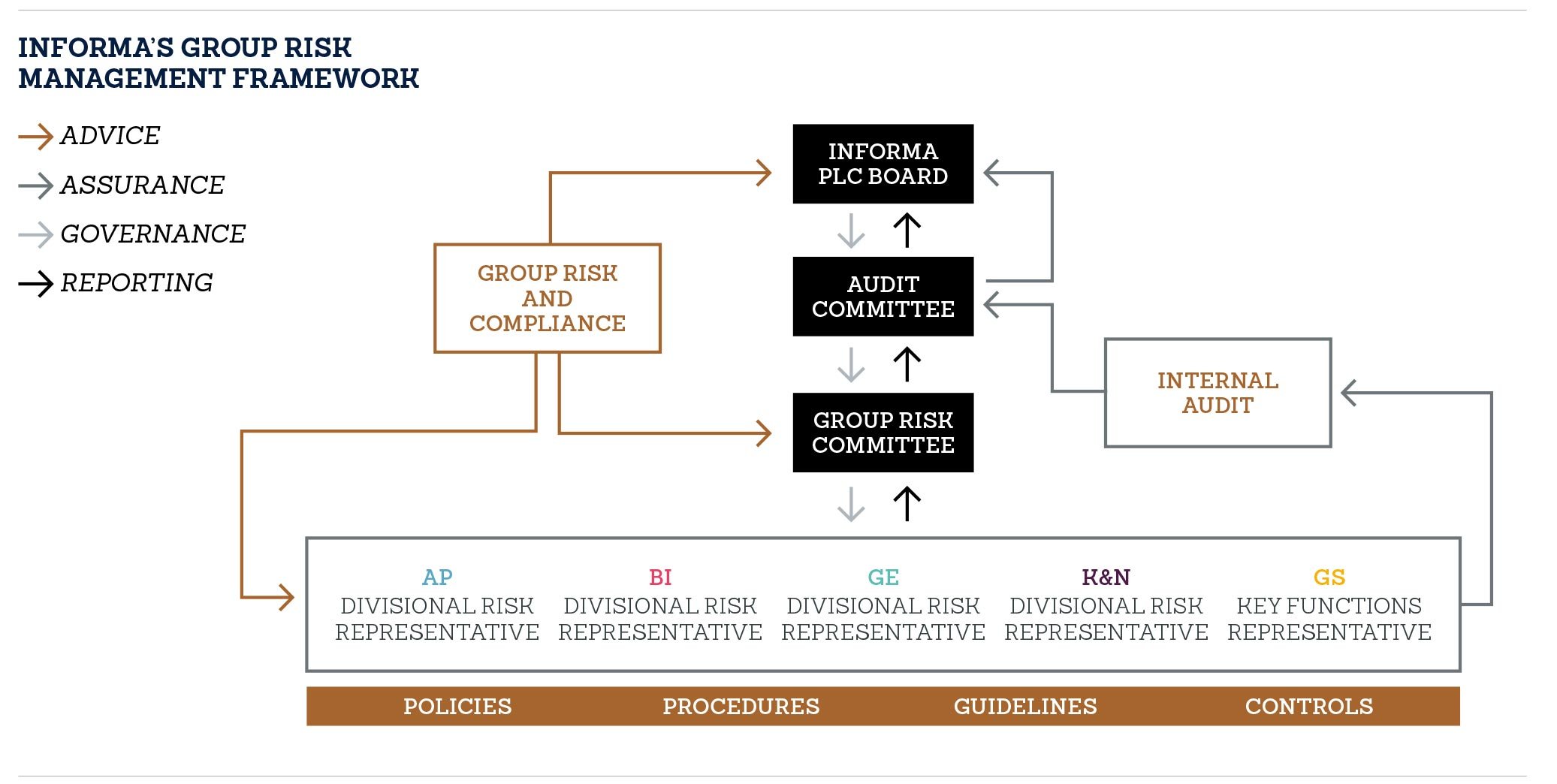 INFORMA’S GROUP RISK MANAGEMENT FRAMEWORK